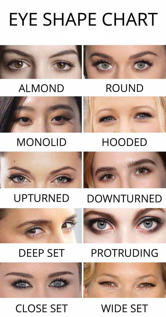 Deep Set Eyes Secrets Unveiled How To Accentuate Their Natural Beauty