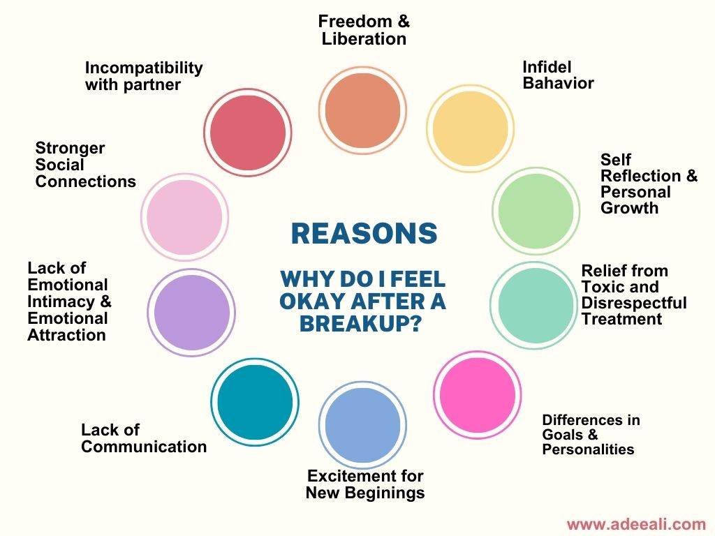 why do i feel normal after a breakup